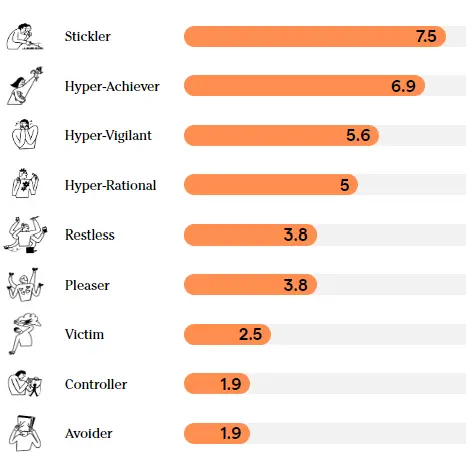 PQ Saboteur Assessment